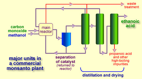 img-acetic-acid