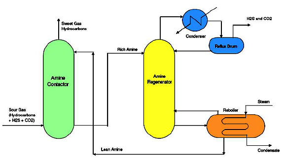img-acid-gas-removal2