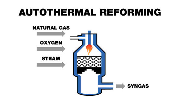 img-autothermal-reforming