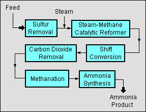 img-fertilizers