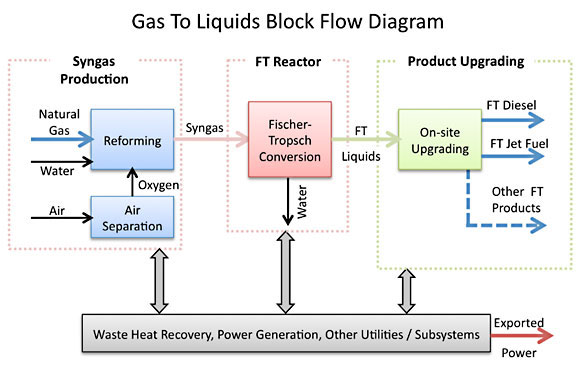 img-gas-to-liquids