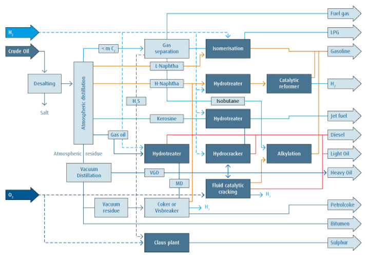 img-hydrocracking-lg