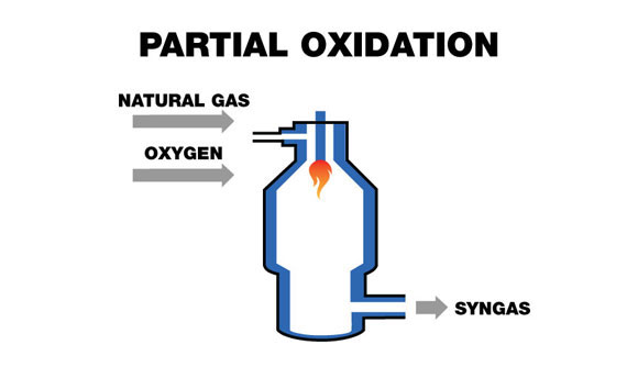 img-partial-oxidation