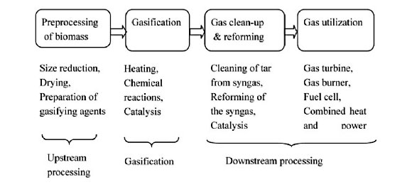 img-soot-byproduct-removal