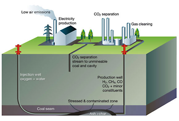 img-underground-coal-gasification