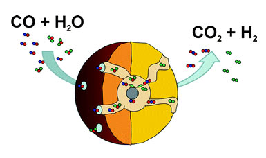 img-water-gas-shift